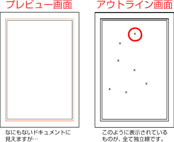 アウトライン化した画面