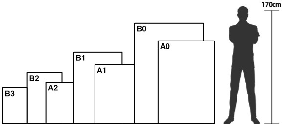 ポスターサイズ表