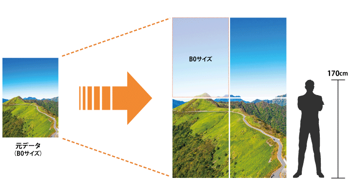 貼り合わせポスター_サイズ比較